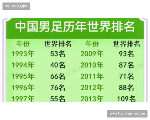 中国国足辉煌时刻回顾 曾战胜的世界强队展现巅峰实力 中国国足辉煌时刻回顾 曾战胜的世界强队展现巅峰实力