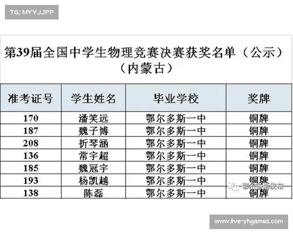 如何报名参加奥林匹克竞赛及其难度全解析 如何报名参加奥林匹克竞赛及其难度全解析